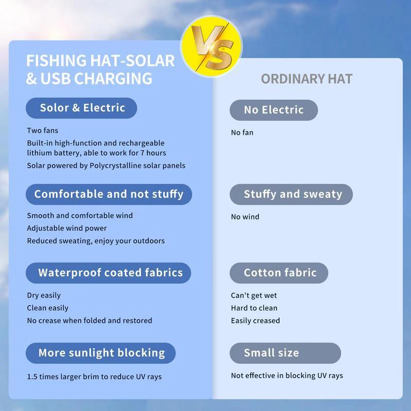 2025 New Wide Brim Solar Fan Outdoor Fishing Hat-Solar & USB Charging